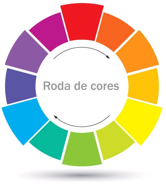 roda de cores paleta harmonia das cores